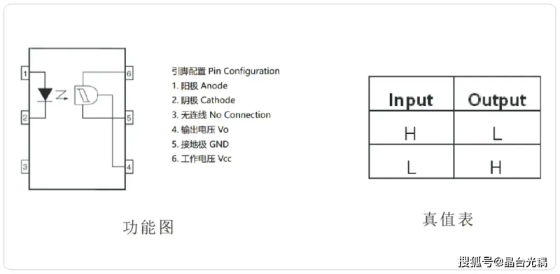 Schmidt trigger circuits and working principles