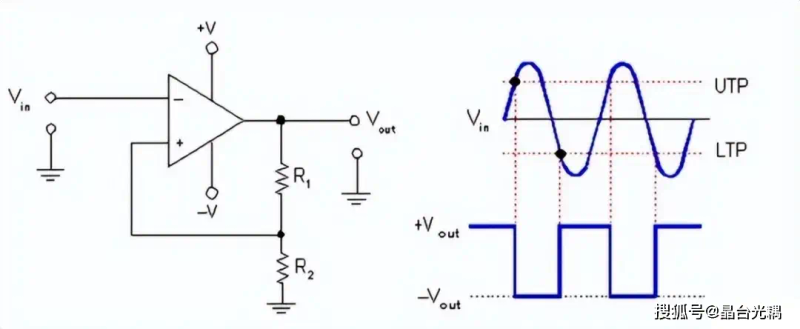 Schmidt trigger circuits and working principles
