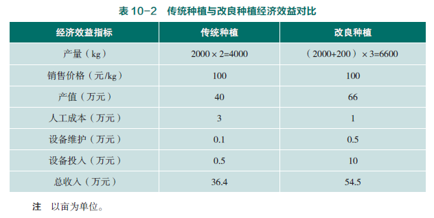 Plantation techniques in the sheds