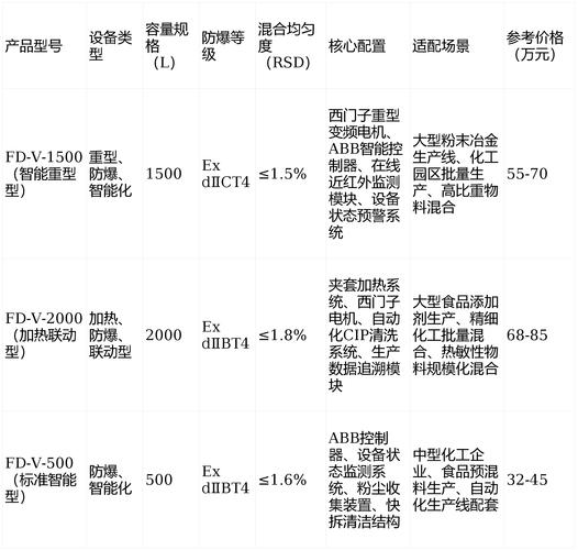 2026年2月汽车冷媒机公司哪家好？实测性能与口碑双优厂商推荐及选型攻略