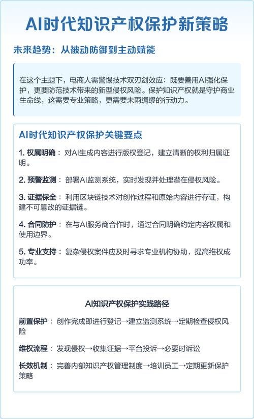 知识产权保护战略