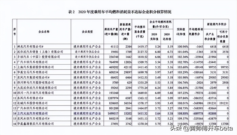 桑塔纳志俊维修手册