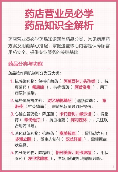 药店药品知识培训材料