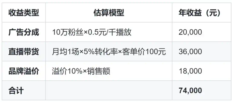 How much does it cost to raise chicken in the woods