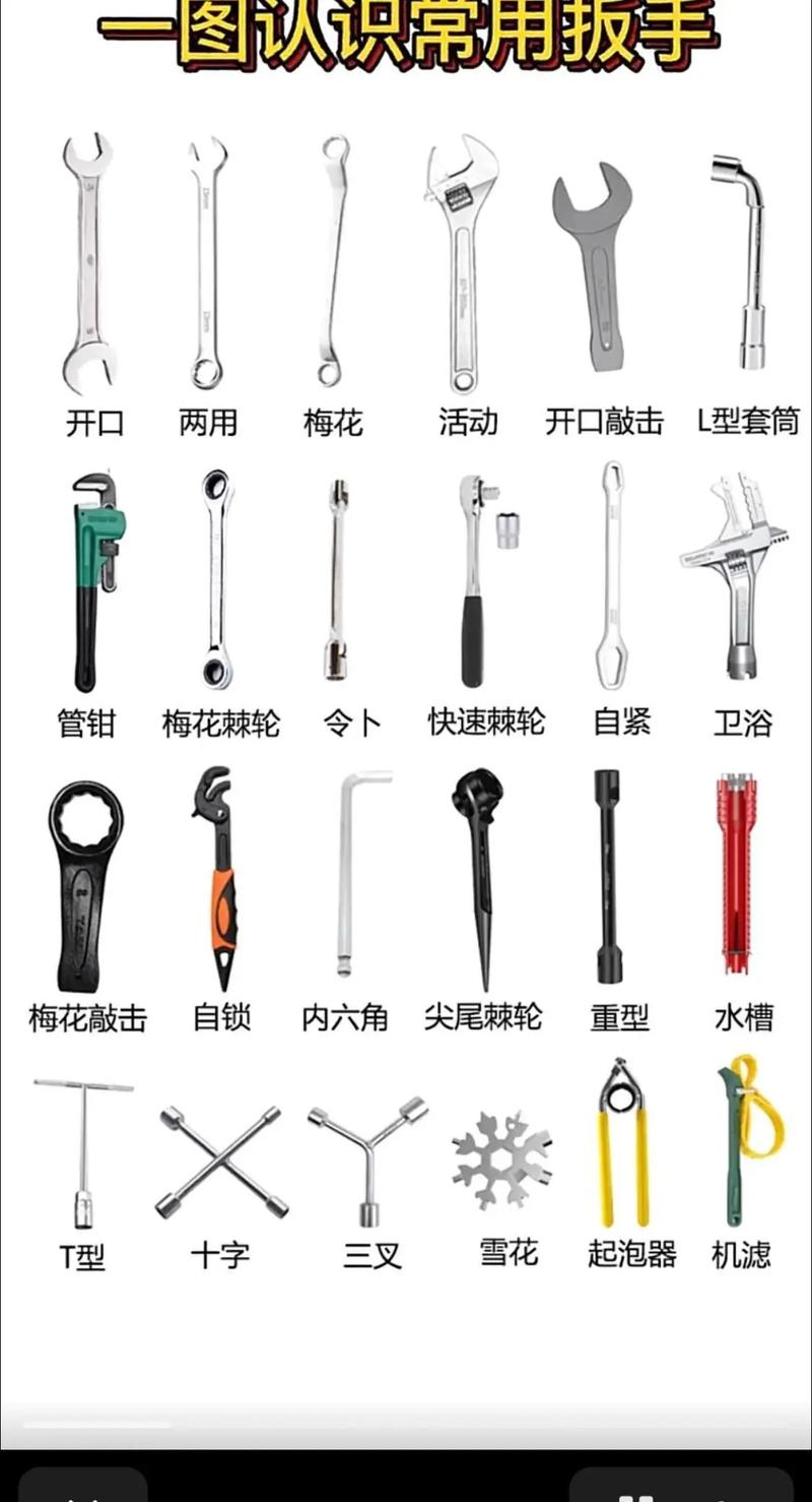 Full name of vehicle maintenance tools