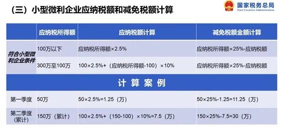Intellectual property assessment forms
