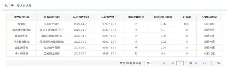 Intellectual property assessment forms
