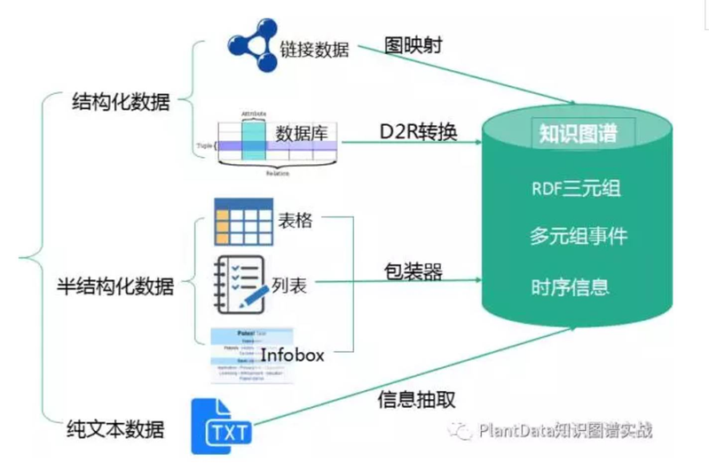 知识图谱 本体知识库