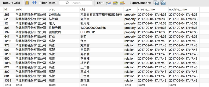 知识图谱 本体知识库