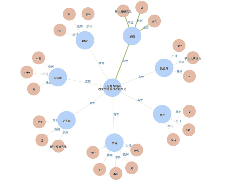 知识图谱 本体知识库