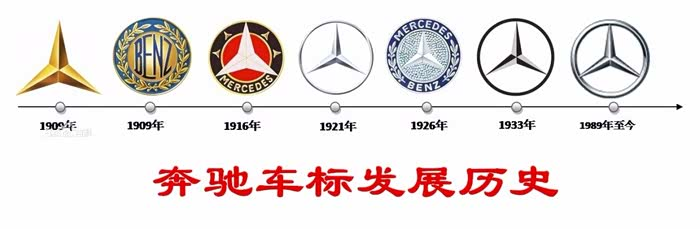 奔驰维修技师培训教程