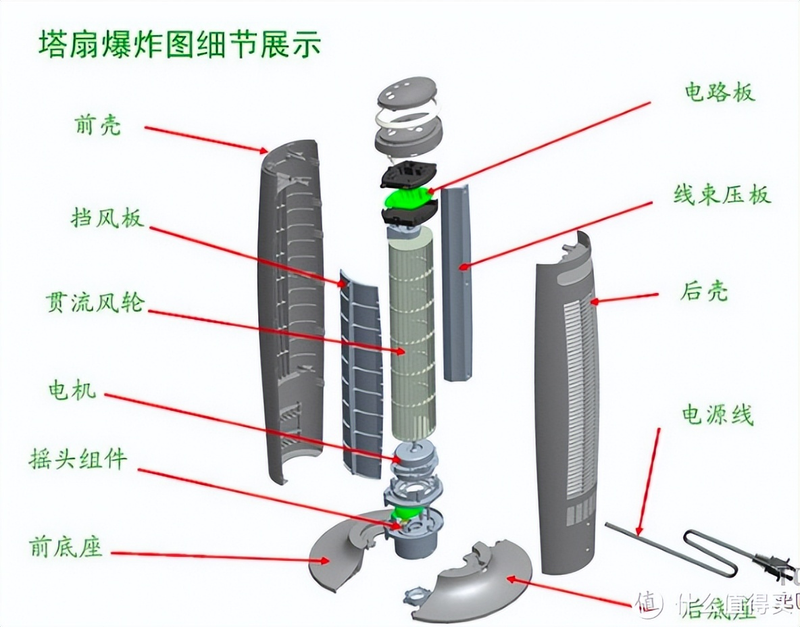 收缩吊扇价格一般是多少