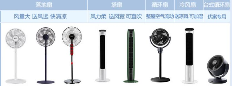 收缩吊扇价格一般是多少