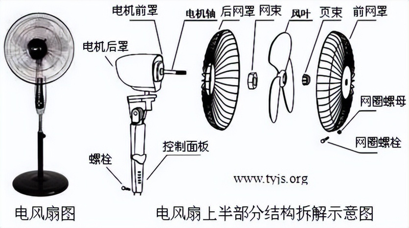 收缩吊扇价格一般是多少