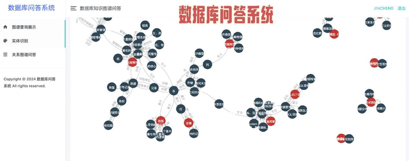 知识图谱 本体知识库