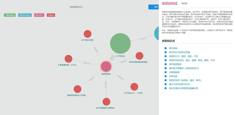 知识图谱 本体知识库