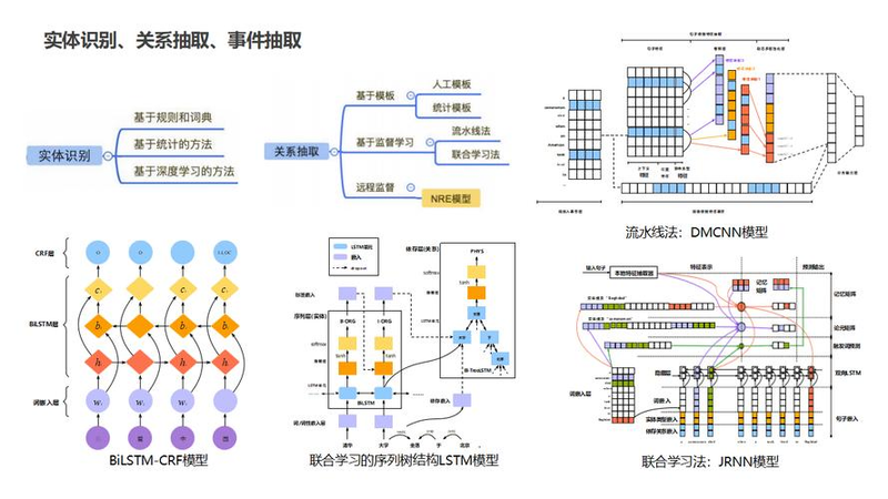 知识图谱 本体知识库
