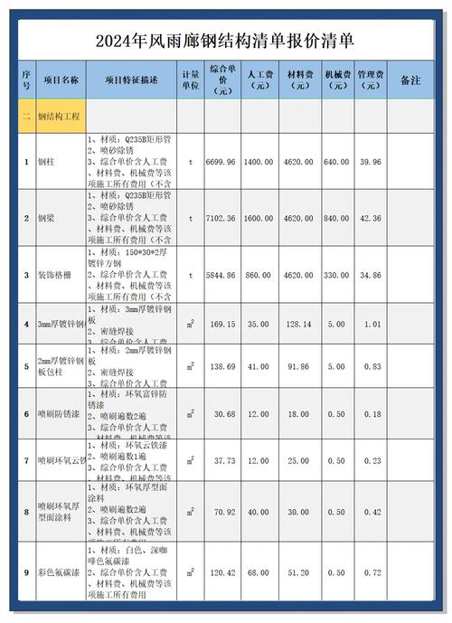 How do we change the unit price