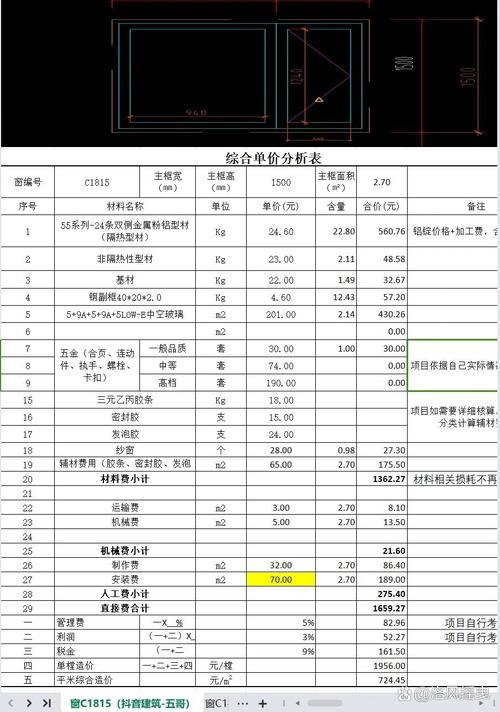 How do we change the unit price