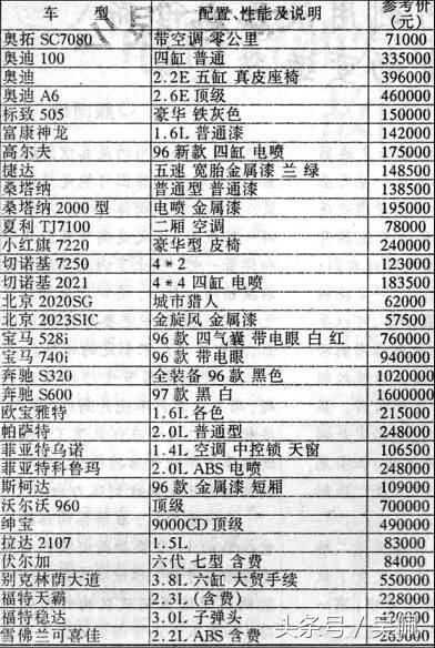 Santana chijun maintenance manual