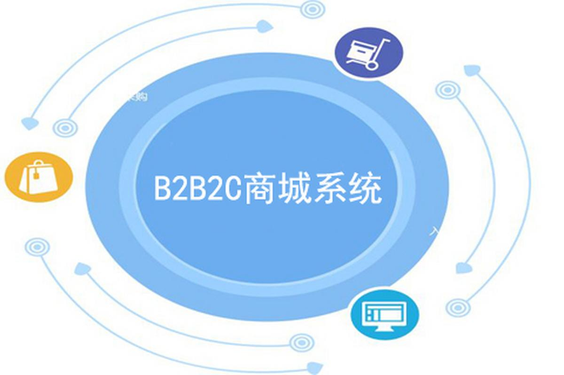 全球b2c网站排名