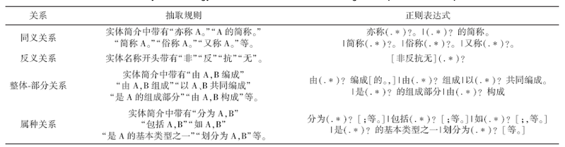 知识图谱 本体知识库