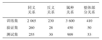 知识图谱 本体知识库