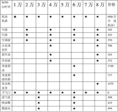 沃尔沃xc60保养费用