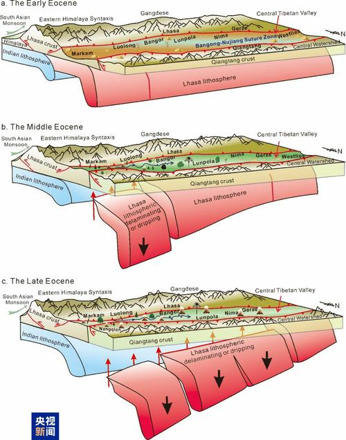 青藏高原地形特点