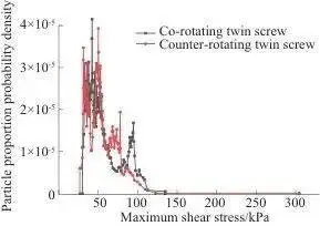 The melting machine for the double-heavy squeezer