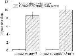 The melting machine for the double-heavy squeezer