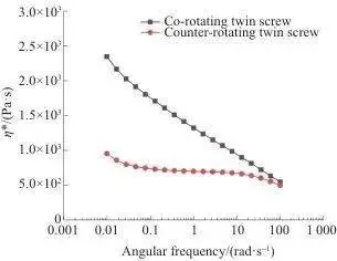 The melting machine for the double-heavy squeezer