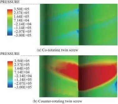 The melting machine for the double-heavy squeezer