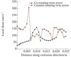 The melting machine for the double-heavy squeezer