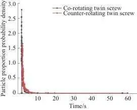 The melting machine for the double-heavy squeezer