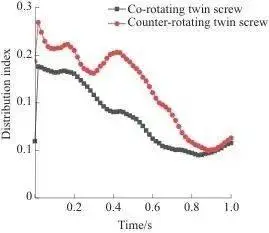 The melting machine for the double-heavy squeezer