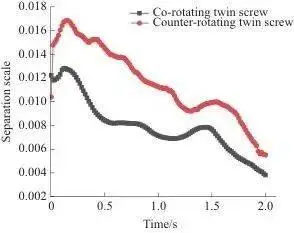 The melting machine for the double-heavy squeezer