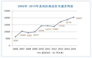 深圳宝安区房价