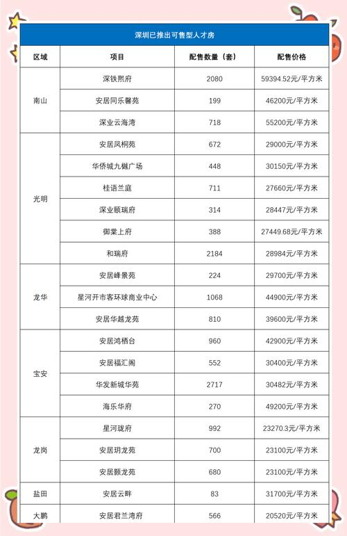 深圳宝安区房价