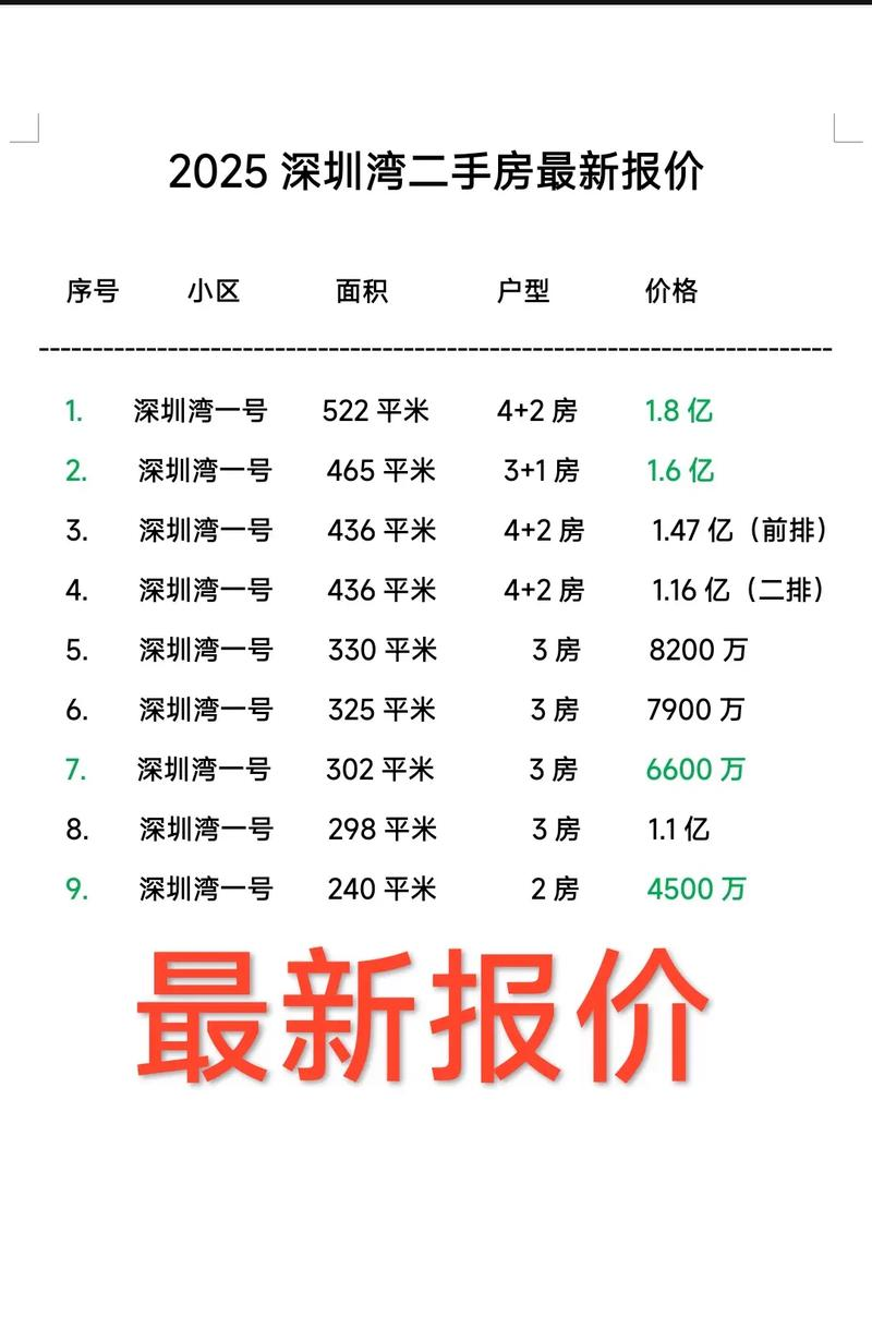 深圳宝安区房价