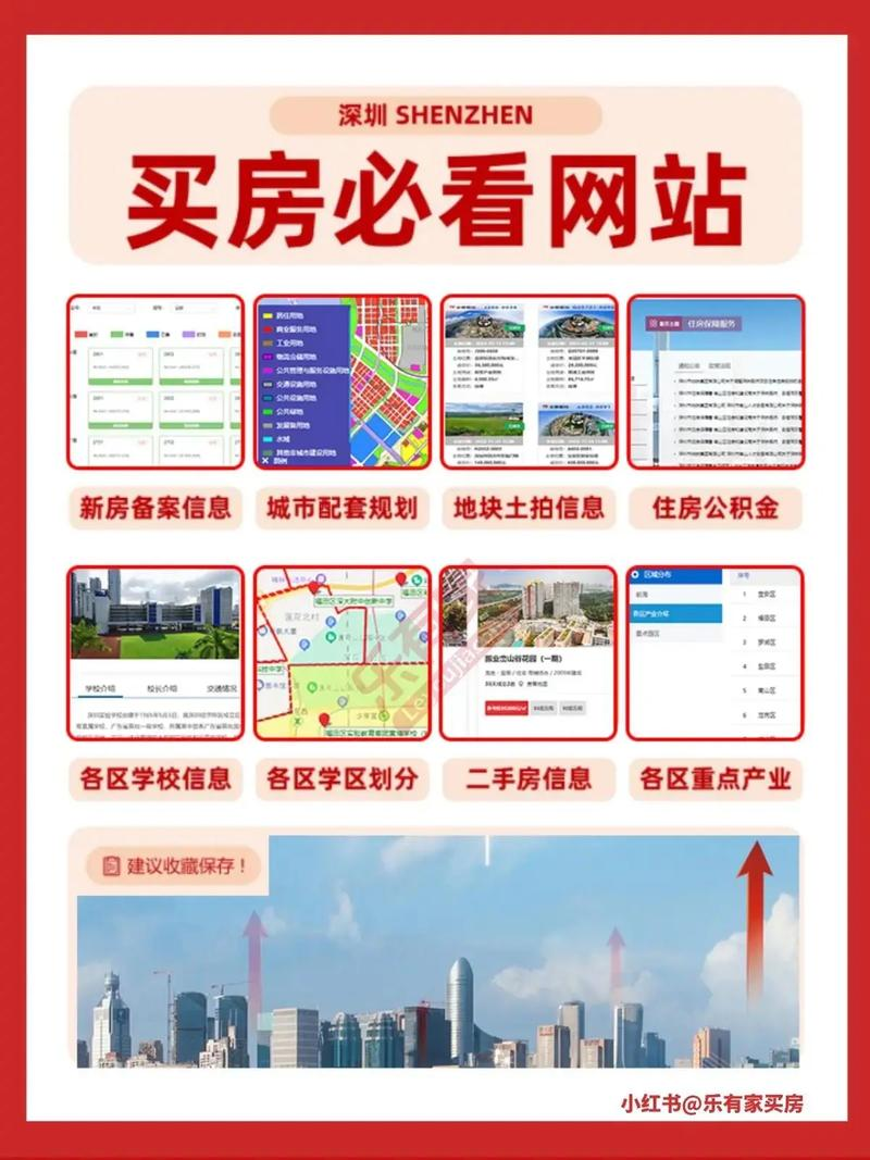 十大房产网站排名