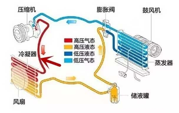 空调压缩机工作原理
