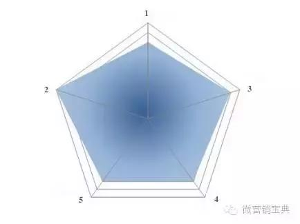 seo刷关键词排名