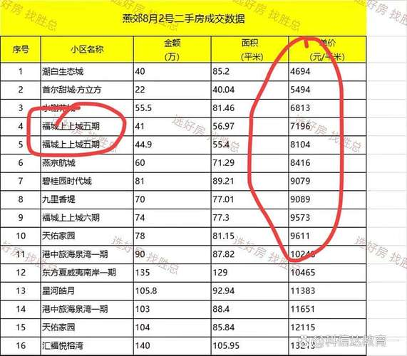 北京通州房价下降