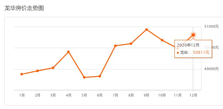 深圳宝安区房价