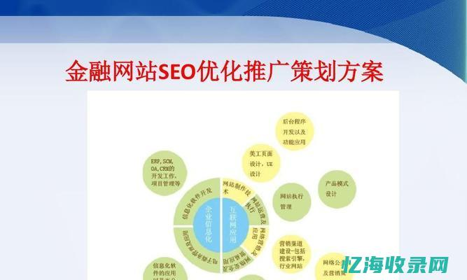 Optimization of the cashinsee website