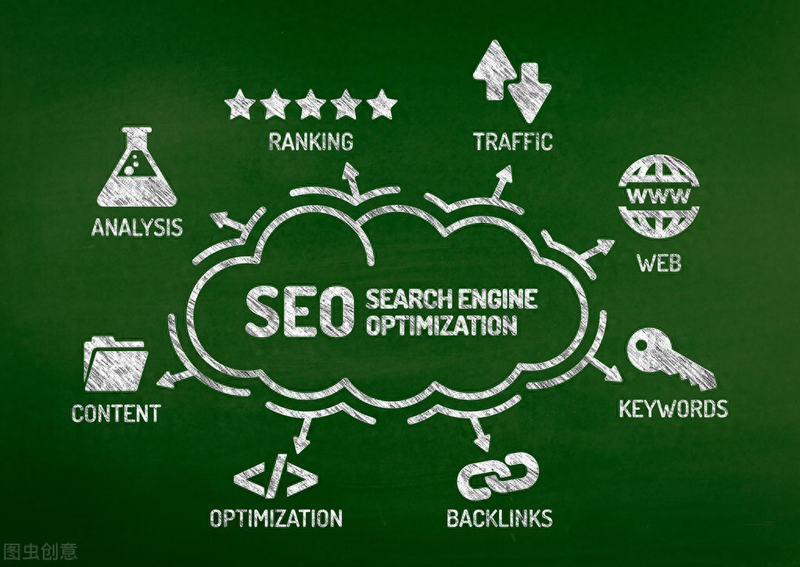 seo刷关键词排名