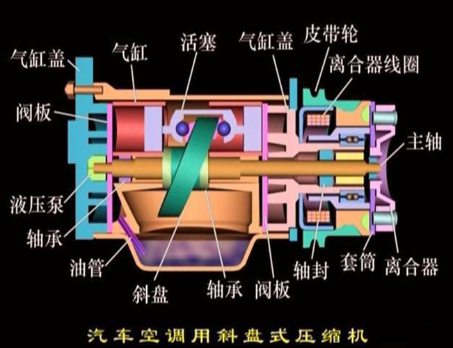 空调压缩机工作原理
