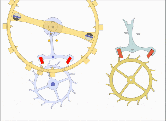 手表 发条 原理