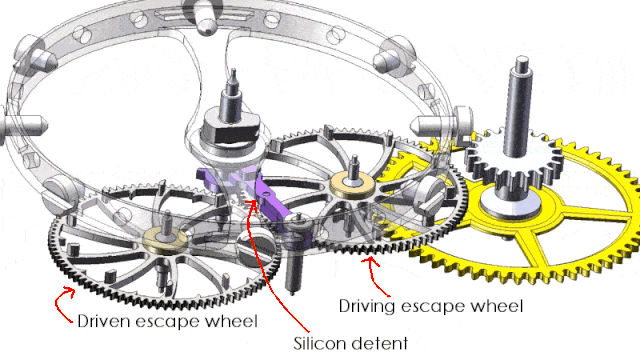 手表 发条 原理